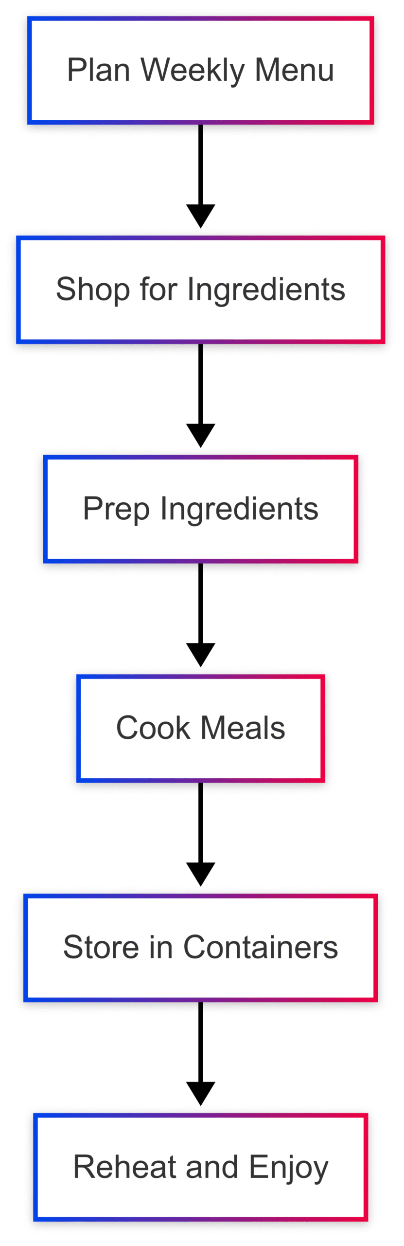 Write Food Recipe EBook Blogs Web Content Article Write Food Recipe EBook Blogs Web Content Article