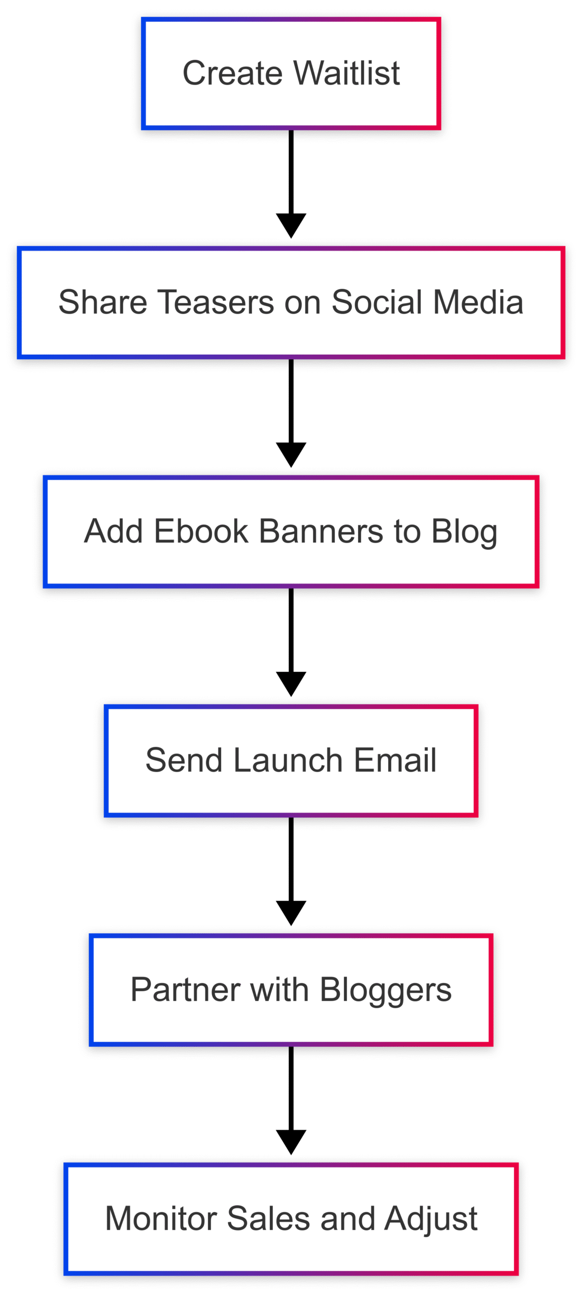 Write Food Recipe EBook Blogs Web Content Article Write Food Recipe EBook Blogs Web Content Article