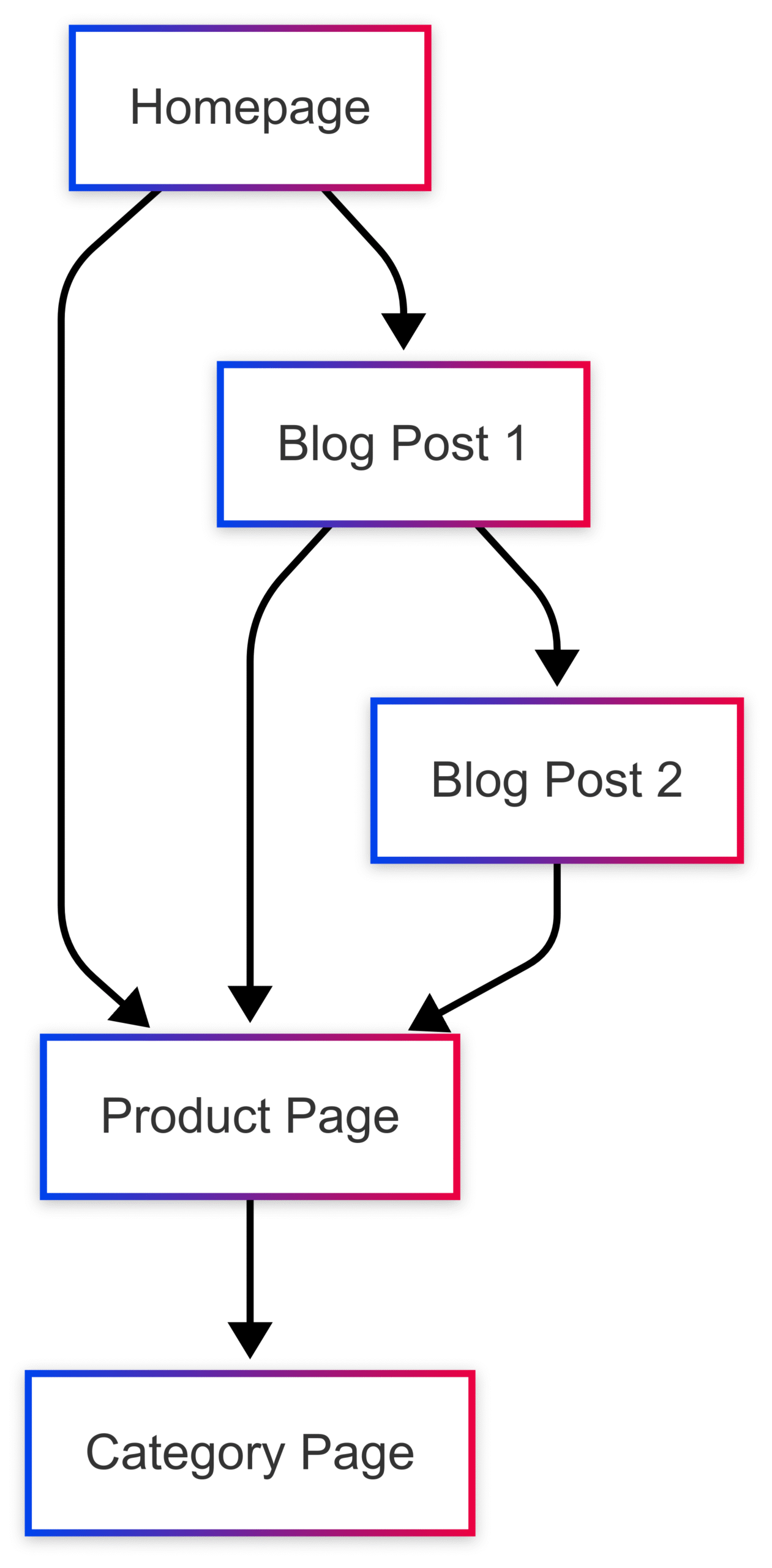 15 SEO Tips to Boost Organic Rankings & Traffic 15 SEO Tips to Boost Organic Rankings & Traffic