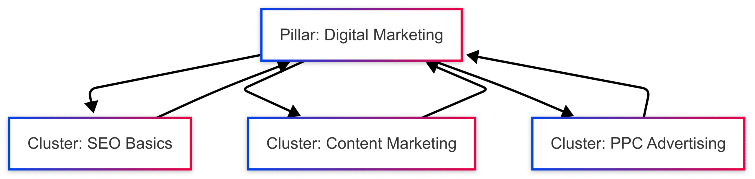 15 SEO Tips to Boost Organic Rankings & Traffic 15 SEO Tips to Boost Organic Rankings & Traffic
