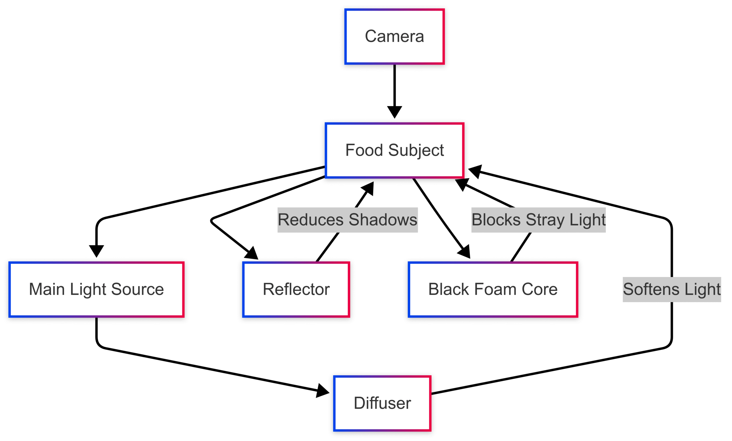 Top 10 Tips for Creating Click-Worthy Recipe Images Top 10 Tips for Creating Click-Worthy Recipe Images