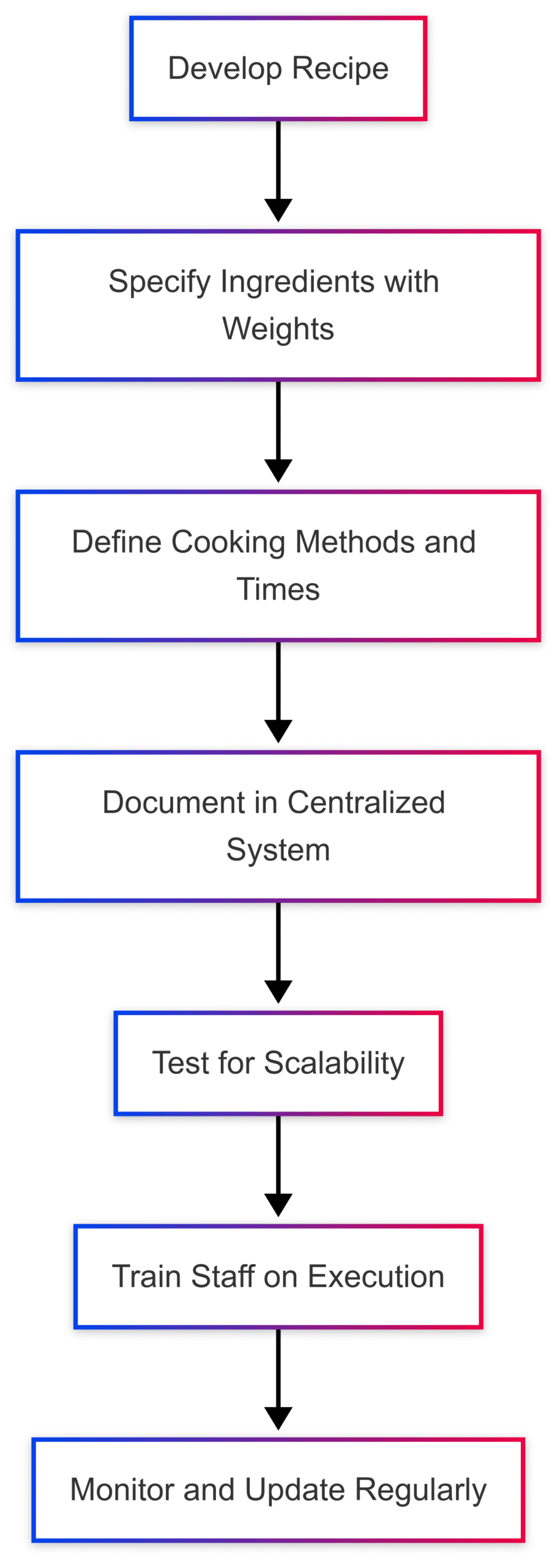 Food Science Tips for Consistent Food Quality Food Science Tips for Consistent Food Quality
