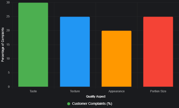Food Science Tips for Consistent Food Quality Food Science Tips for Consistent Food Quality