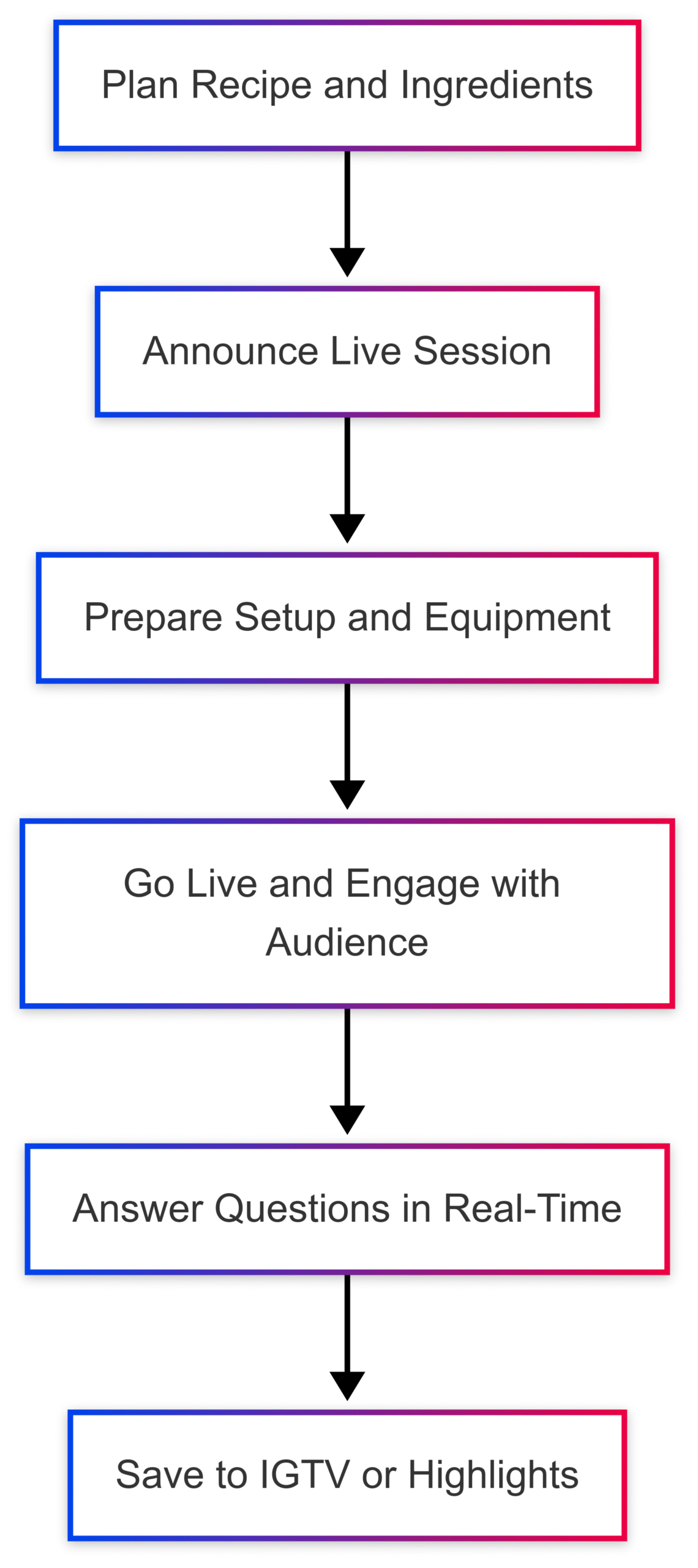 5 Ways to Engage on Instagram Stories as a Food Blogger 5 Ways to Engage on Instagram Stories as a Food Blogger