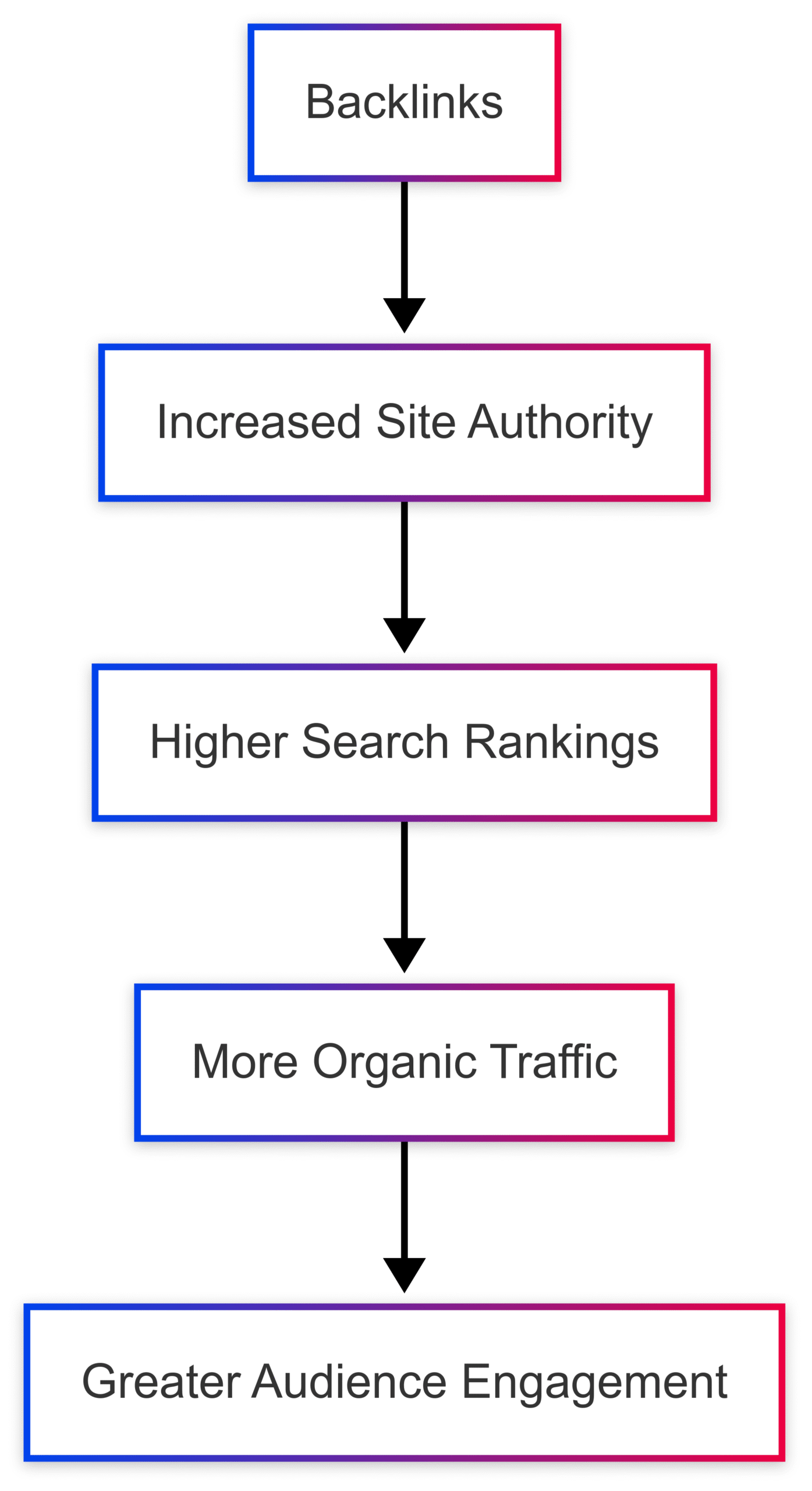A Huge SEO Tip That Most Food Bloggers Miss A Huge SEO Tip That Most Food Bloggers Miss