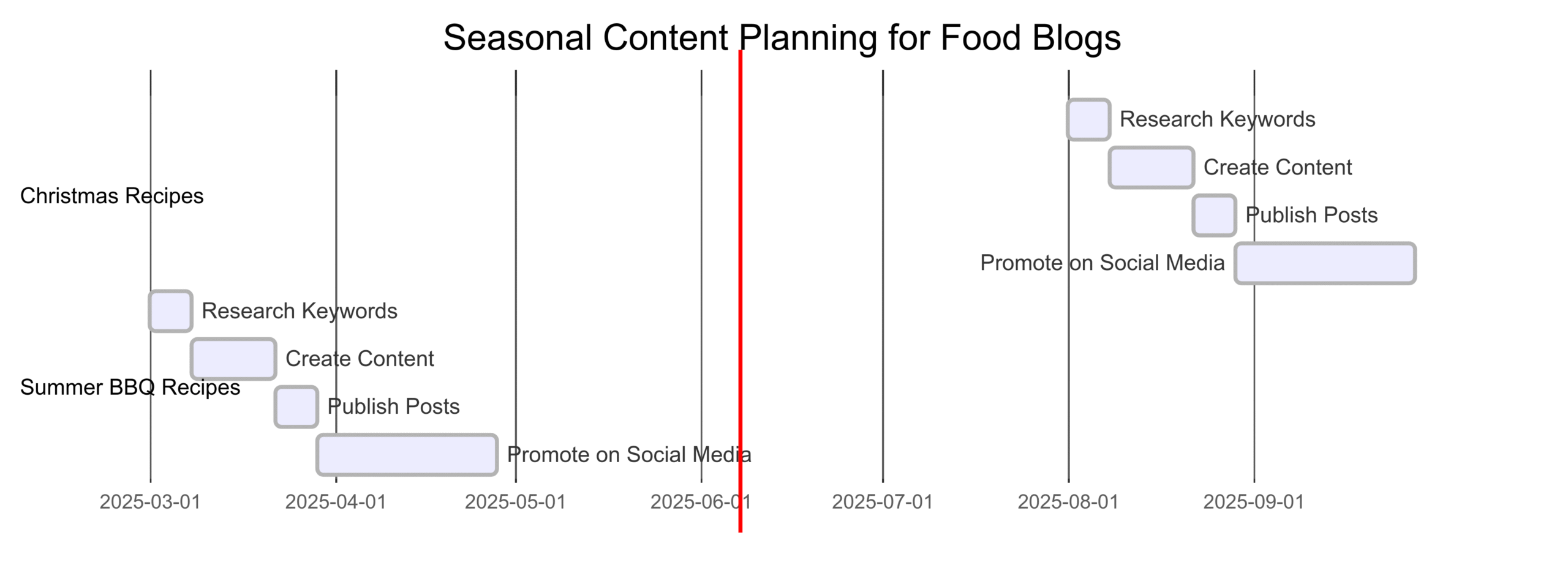 A Huge SEO Tip That Most Food Bloggers Miss A Huge SEO Tip That Most Food Bloggers Miss