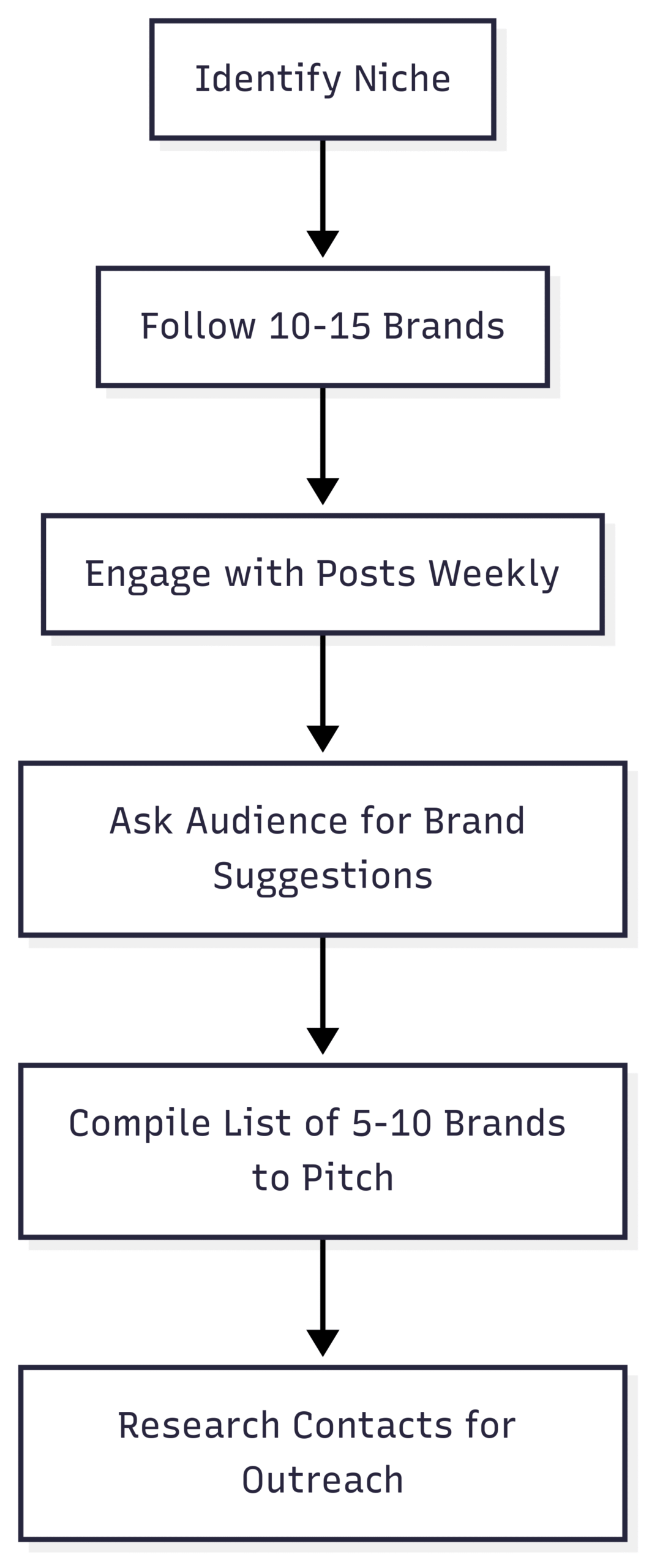 Here’s a simple process to organize your social media brand search