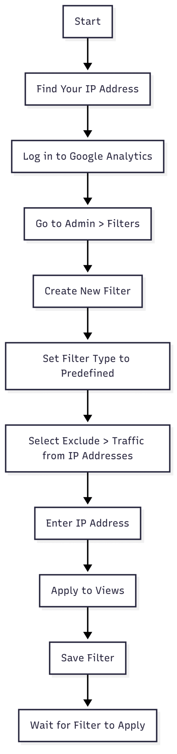 Step-by-Step Guide to IP Filtering