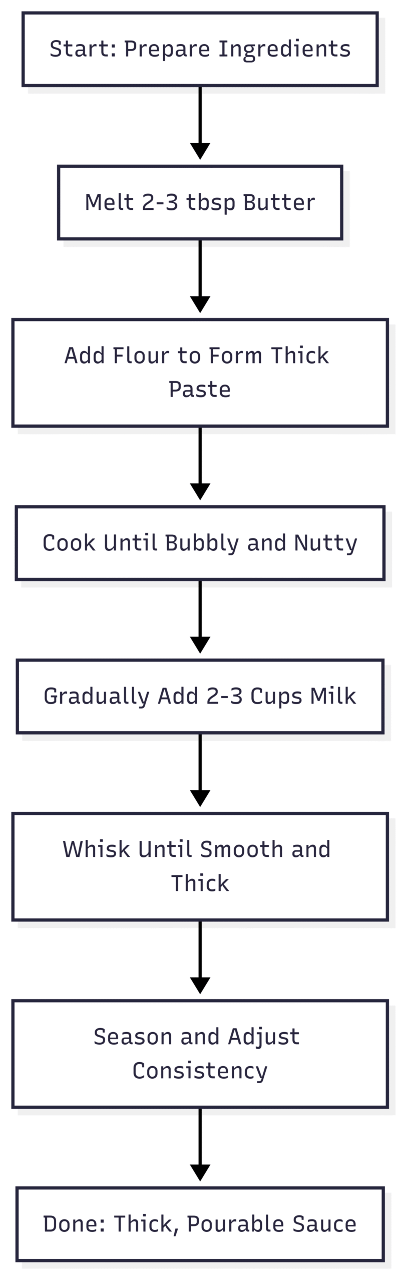 bechamel sauce recipe using the instructional approach