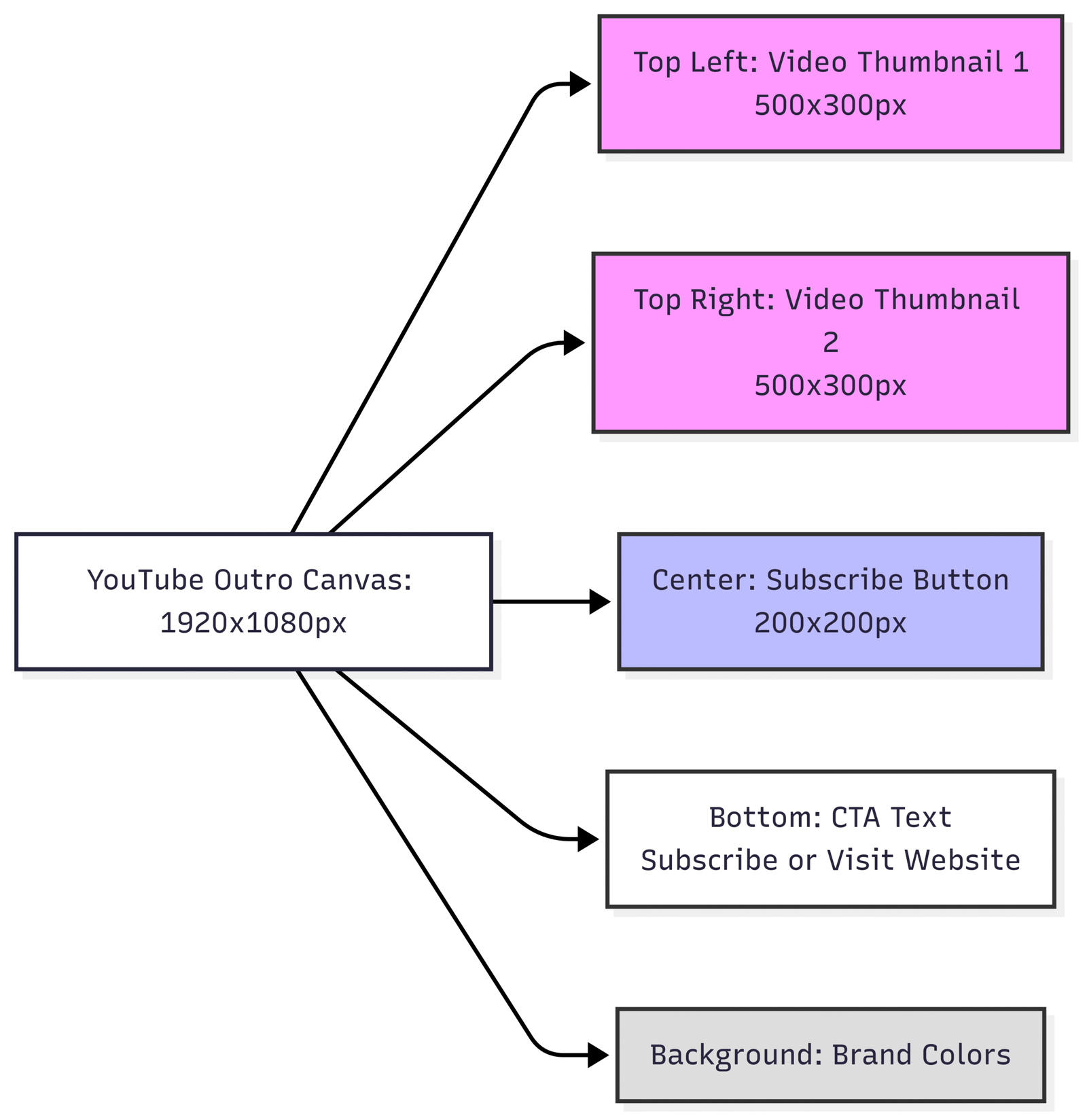Creating a YouTube Outro in Canva
