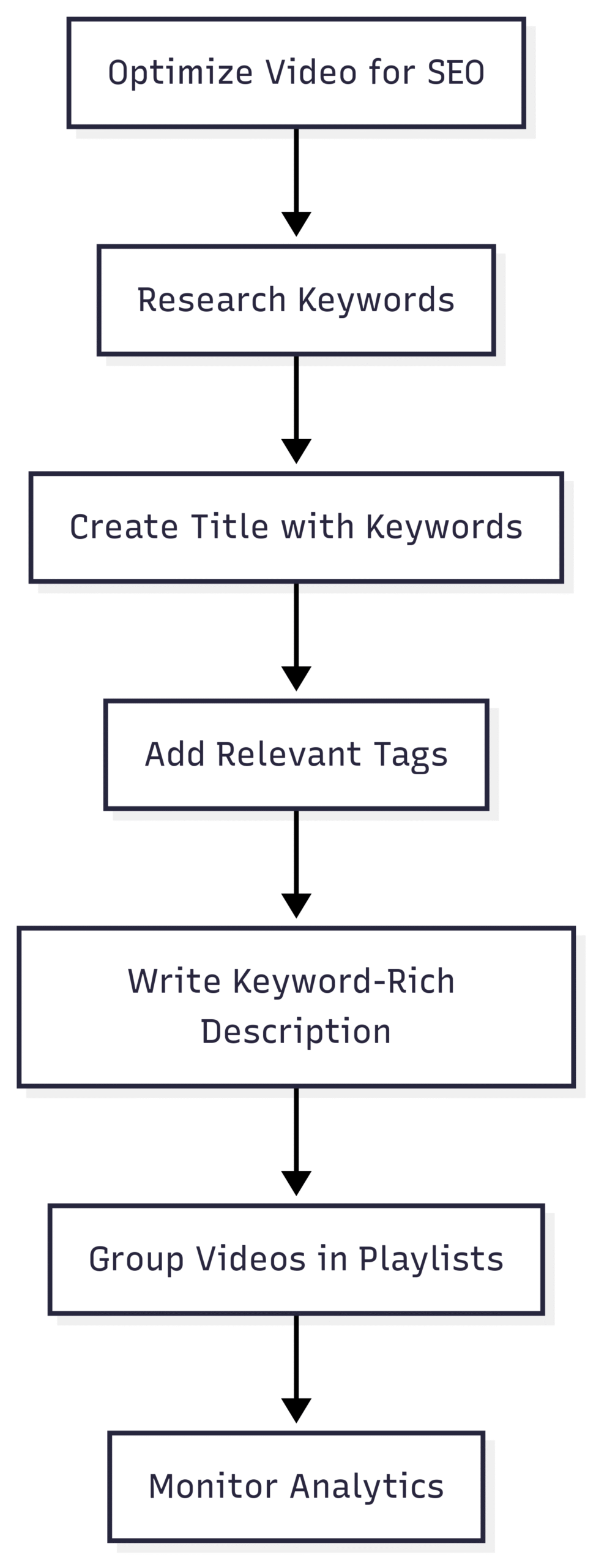  Optimize for YouTube SEO
