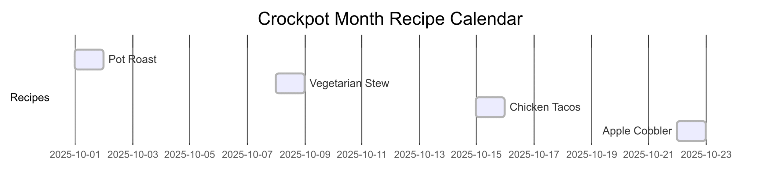 Crockpot Month