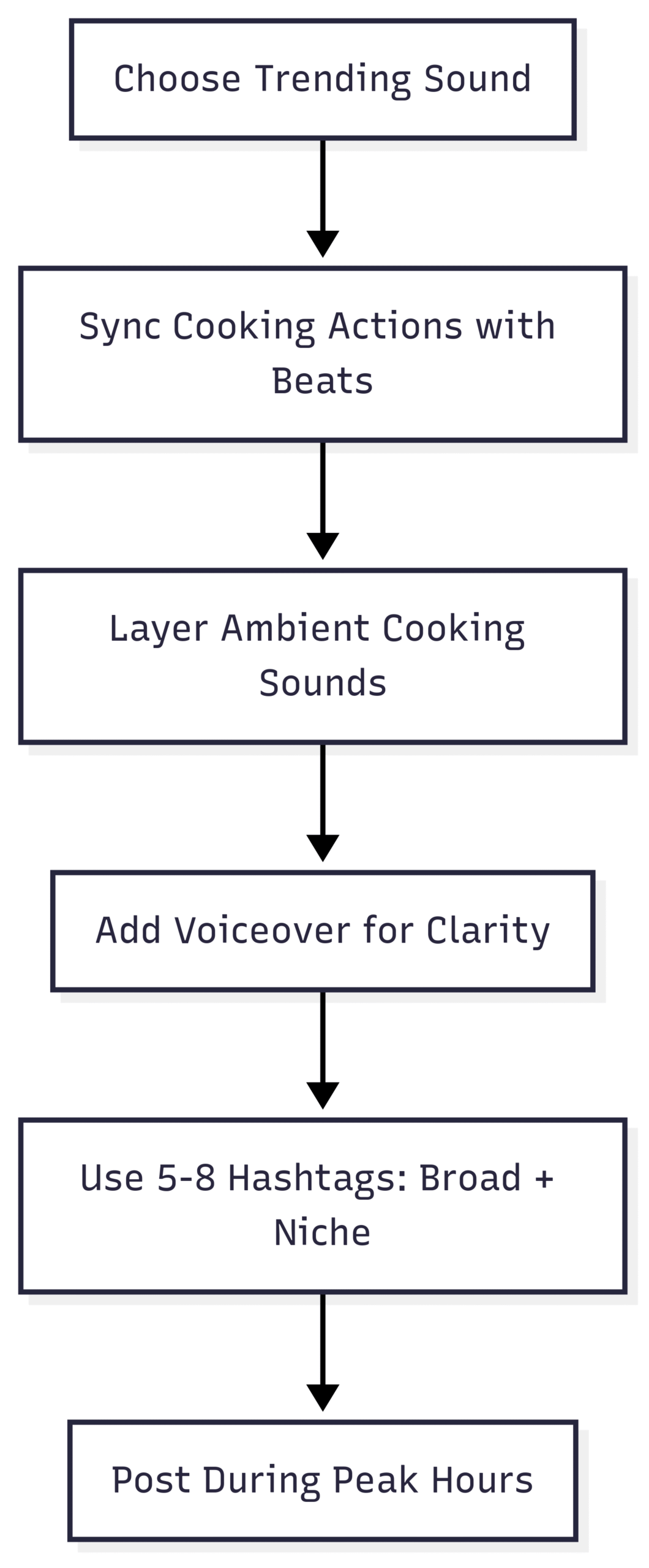 Maximizing Reach with Trending Audio and Hashtags