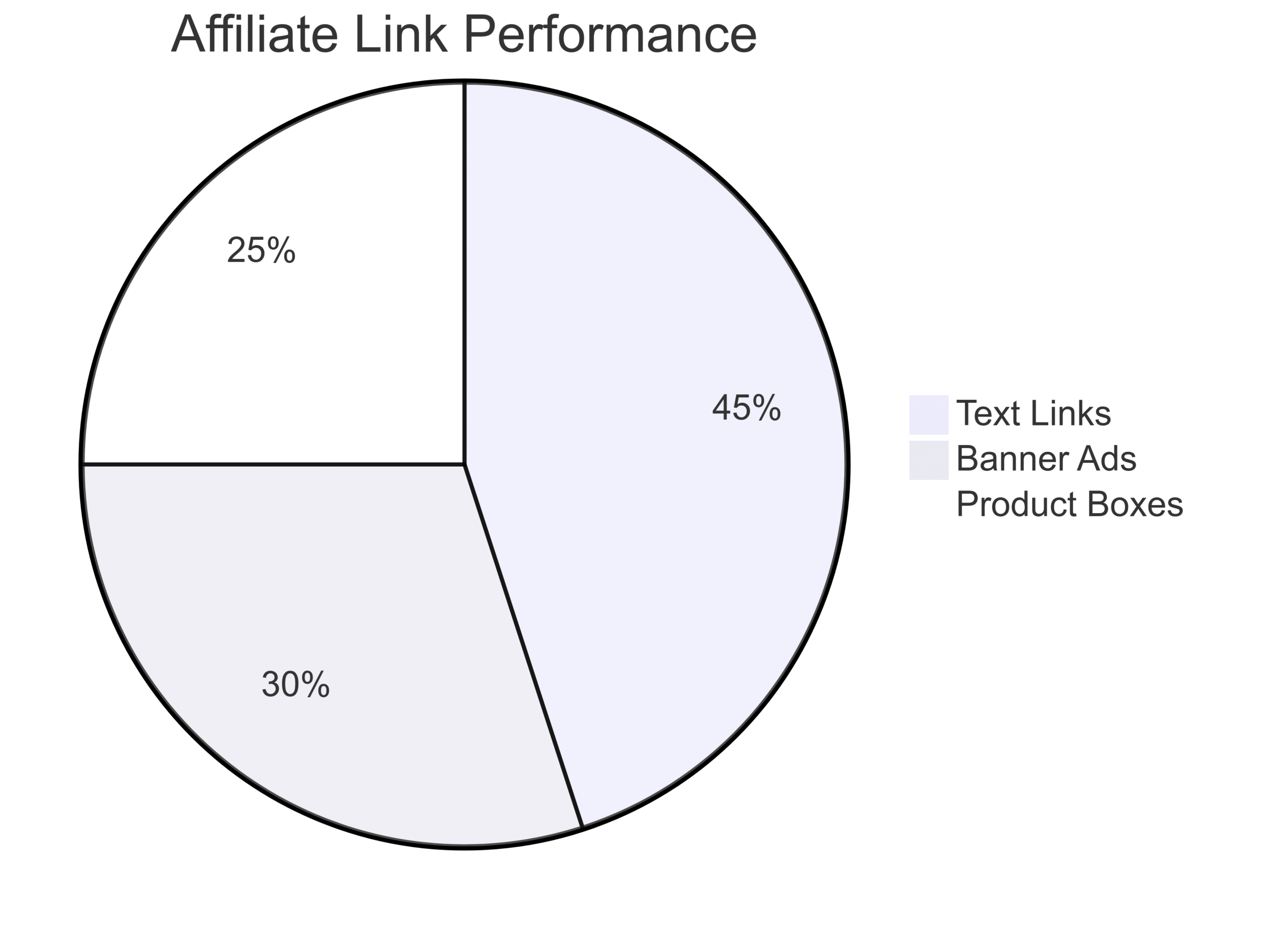 The 10 Dos and Don’ts of Affiliate Marketing for Food Bloggers