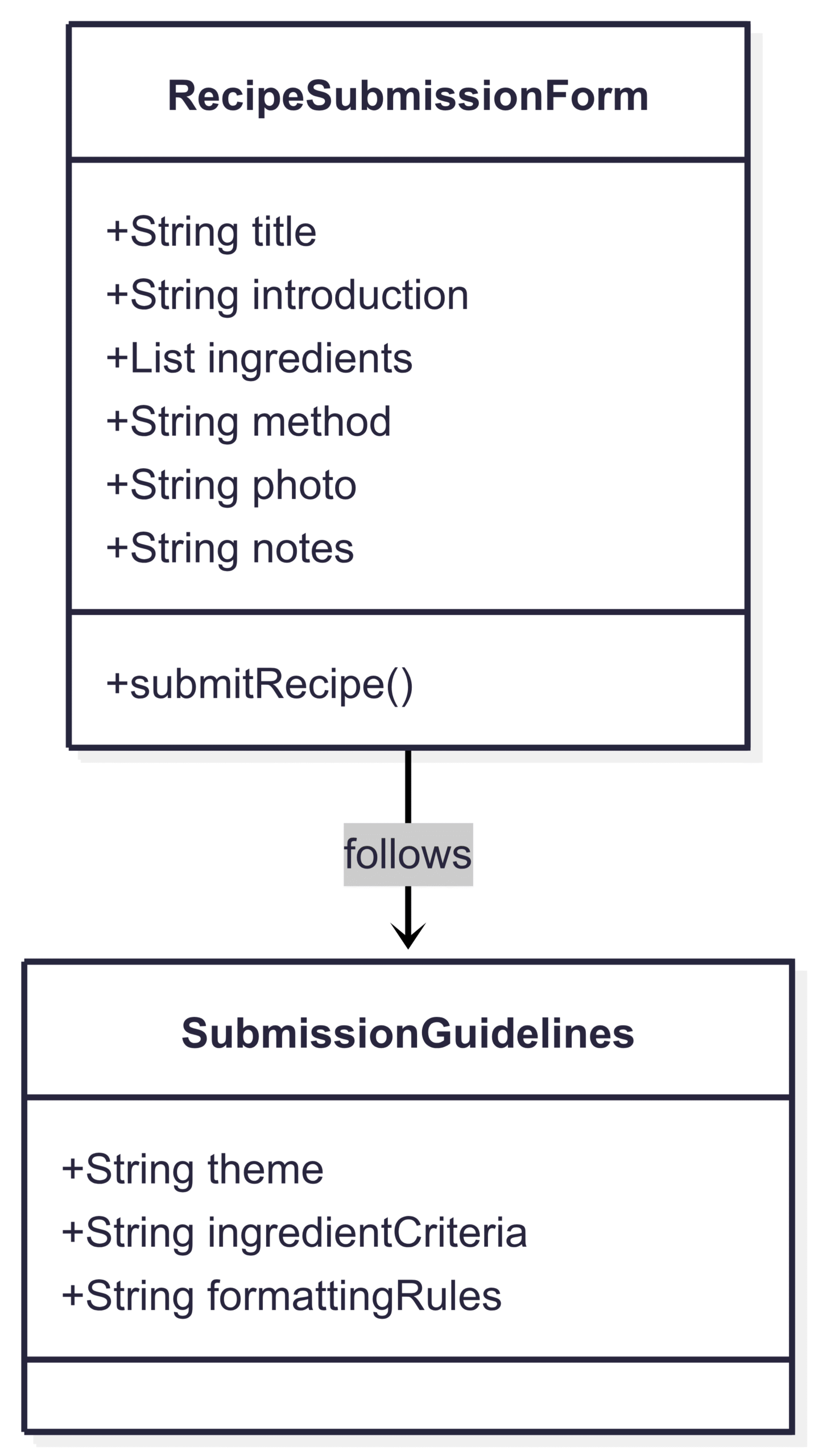 Example: Community Cookbook Submission Form