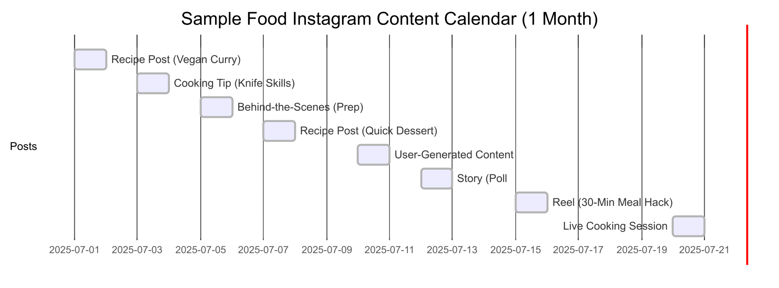 Follow a Content Calendar