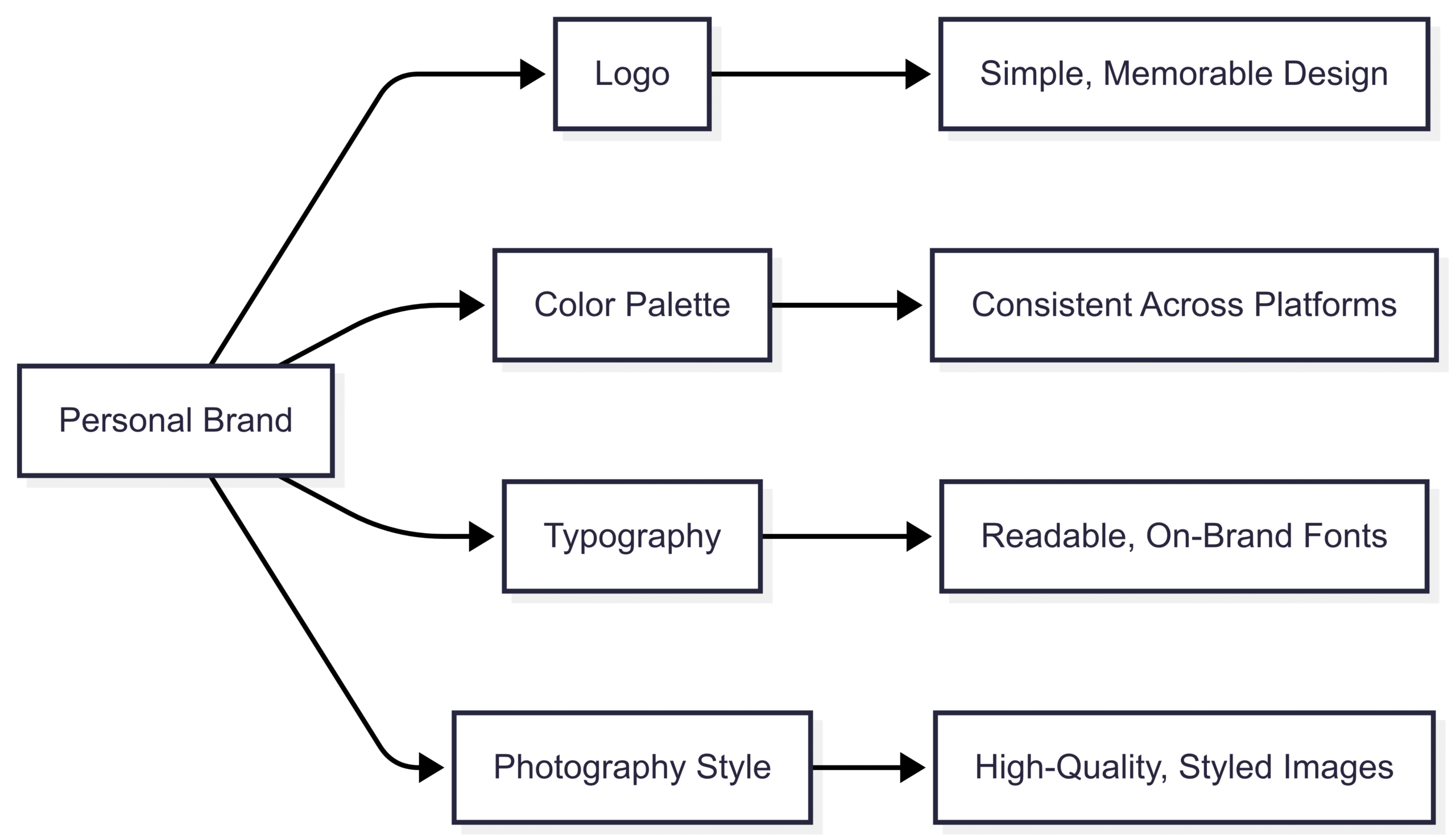 Visual Identity Example