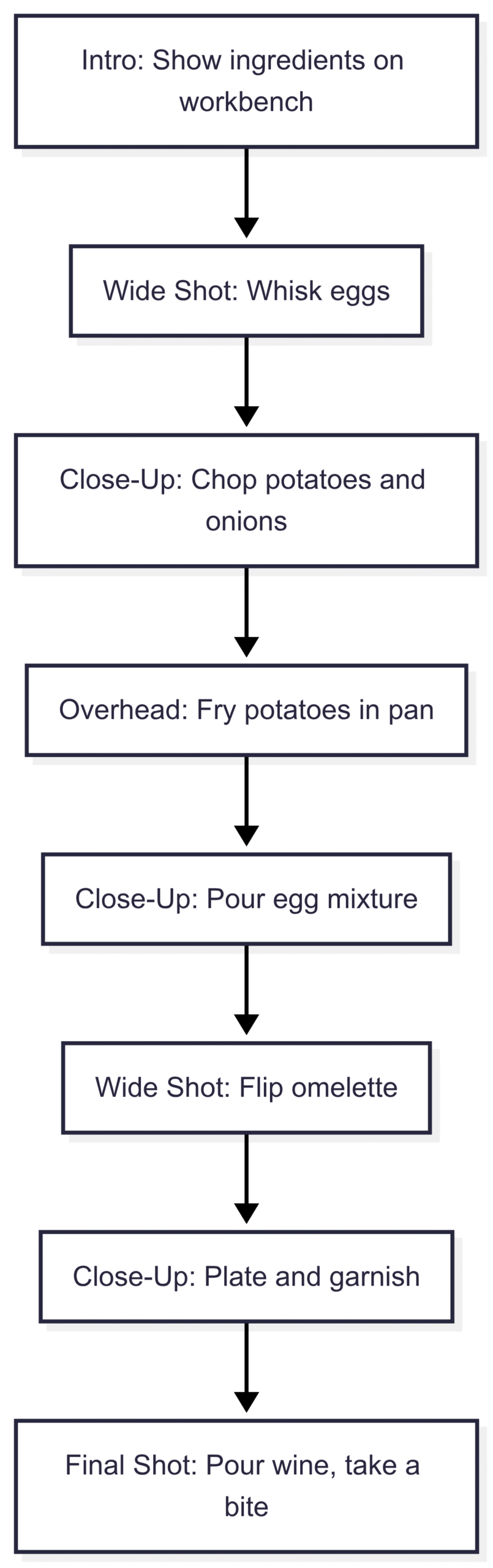 Here’s a sample shot list in format for a Spanish omelette video: