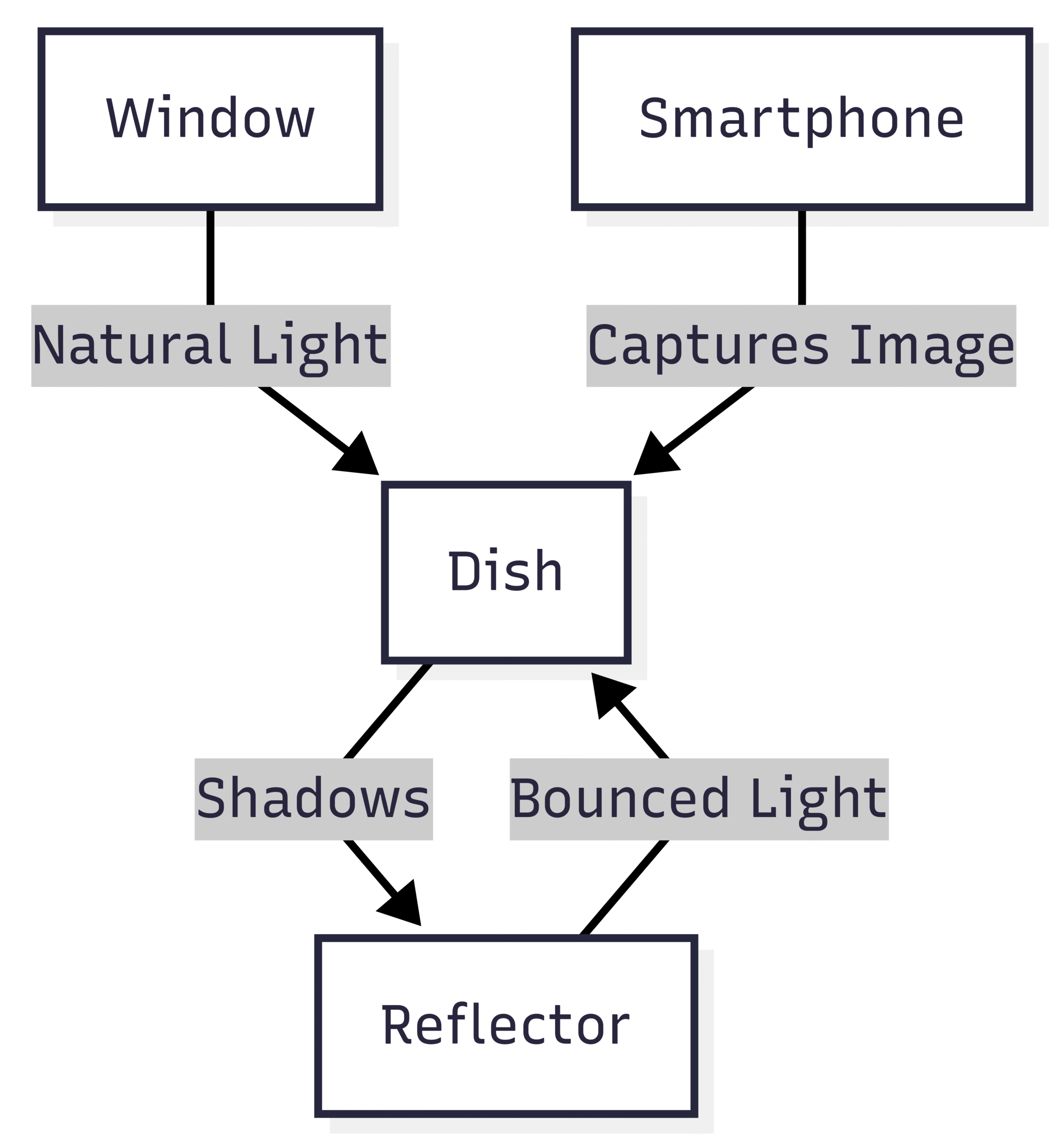 Mastering Lighting: The Foundation of Great Food Photos