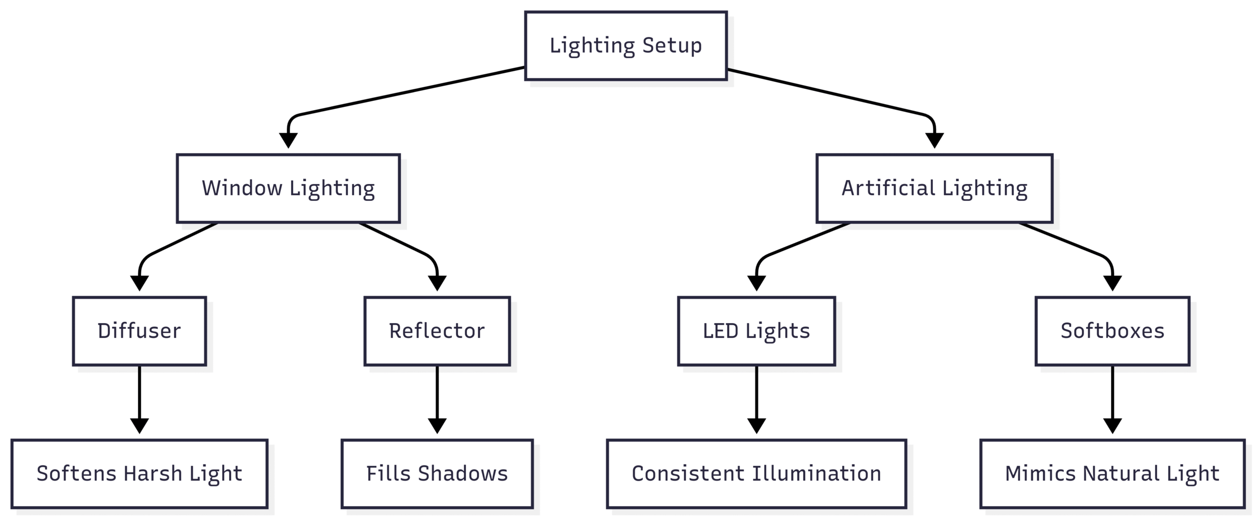 Mastering Lighting for Overhead Shots