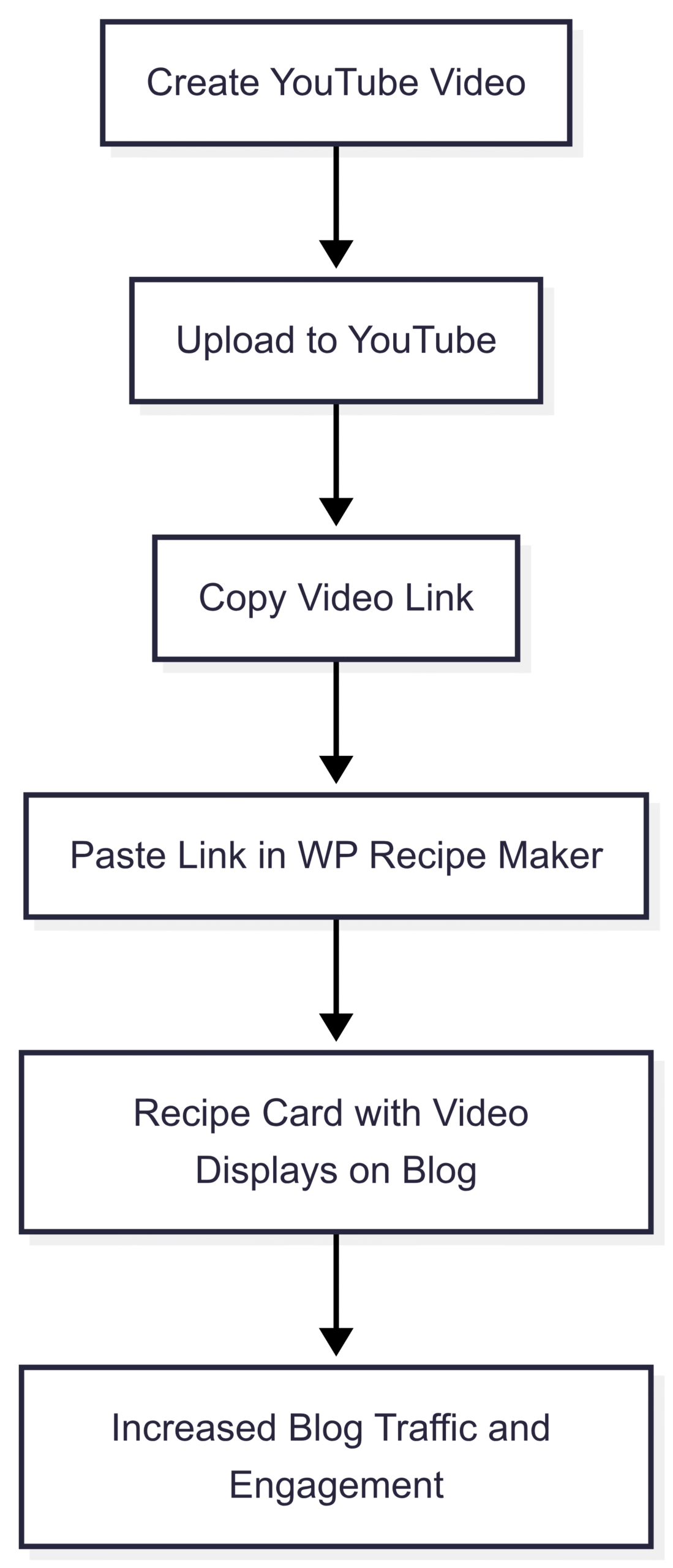 Embedding Videos with WP Recipe Maker