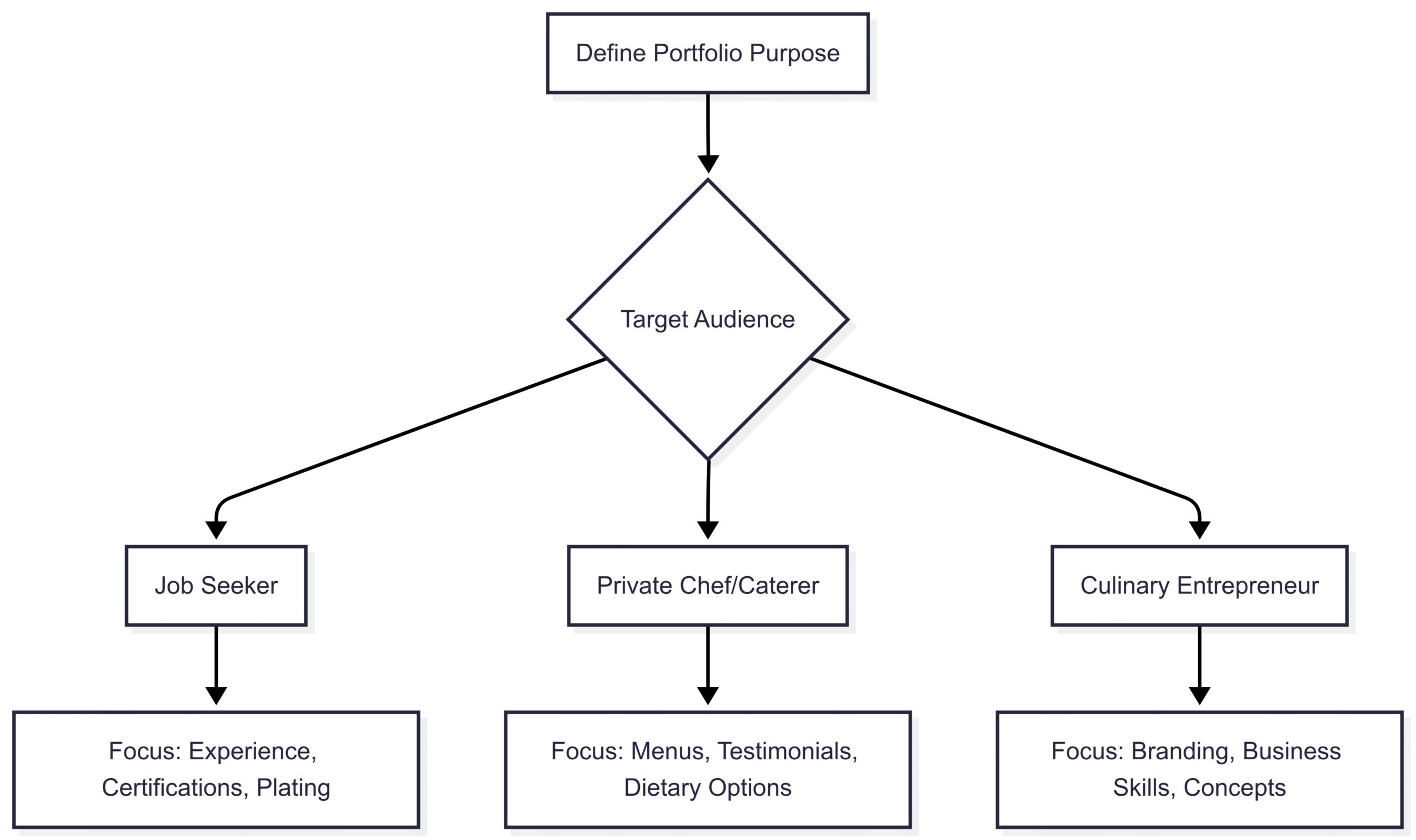 Tailoring Content to Your Audience