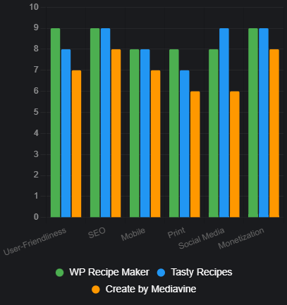 Chart: Plugin Selection Criteria: