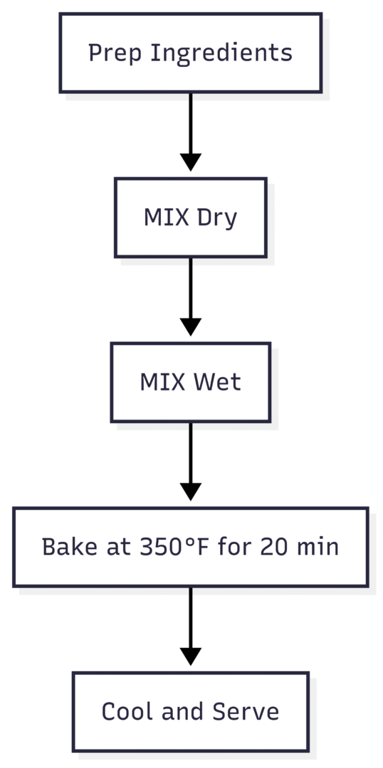 Specific Course Focus: Series on desserts or appetizers.