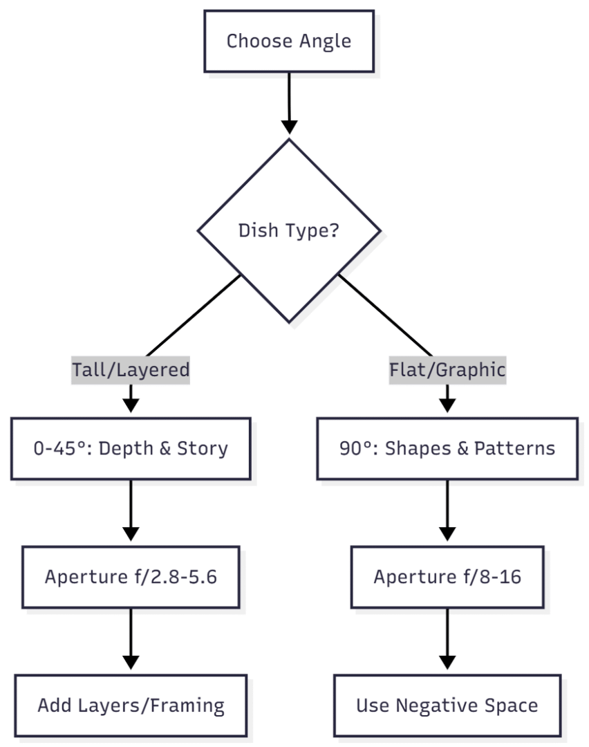 Choosing the Right Camera Angles