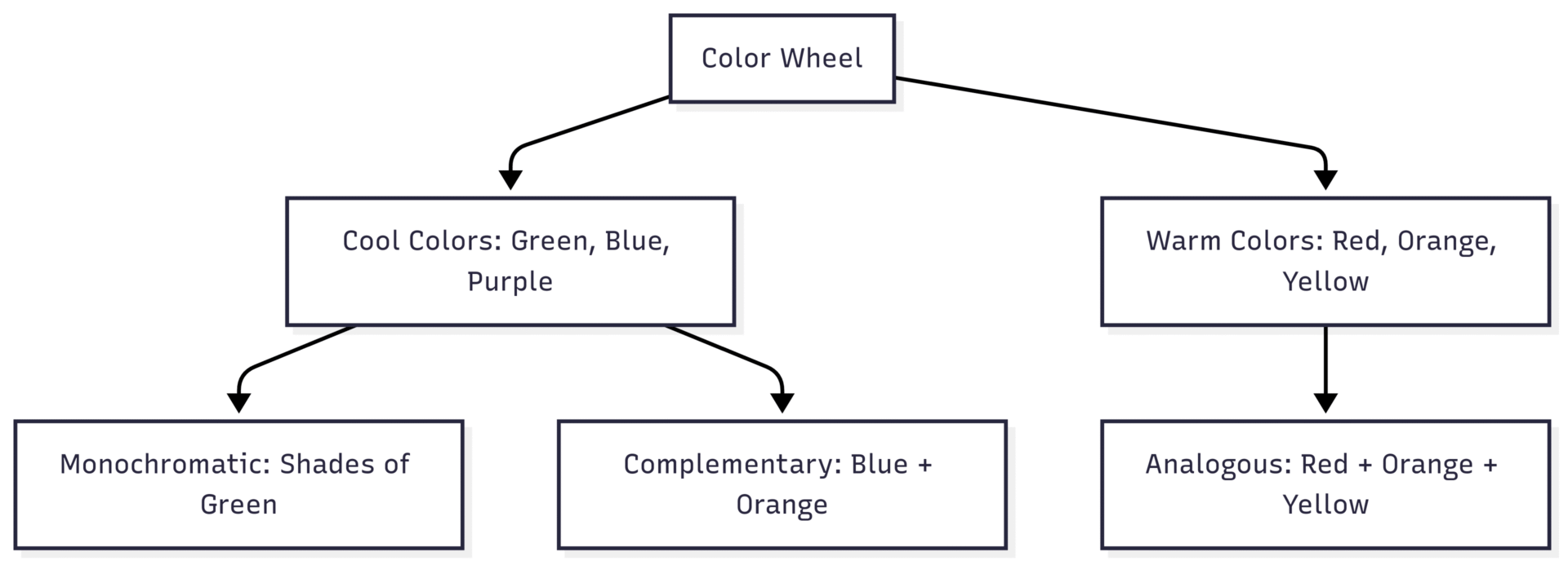 Color Wheel Diagram