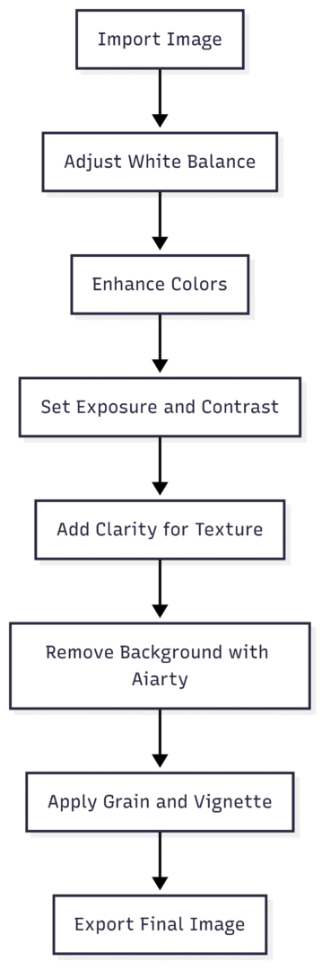 Editing Workflow